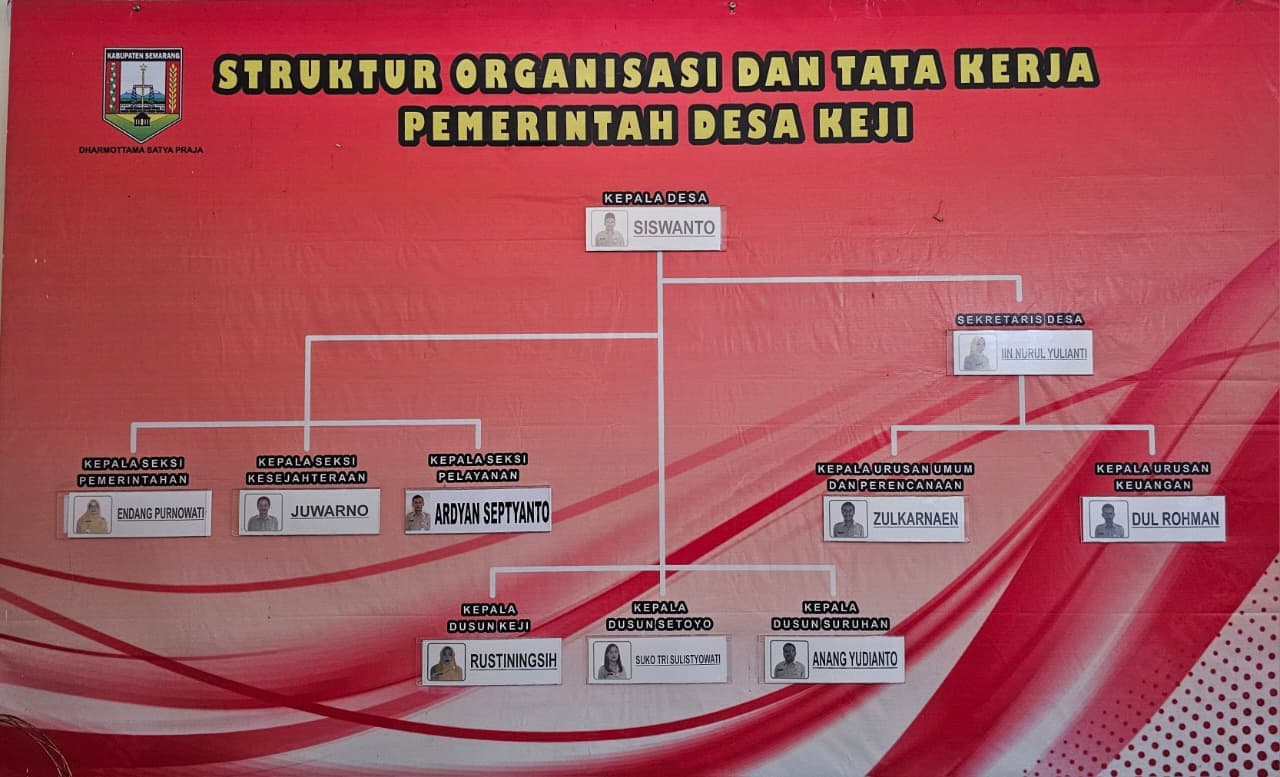Struktur Organisasi dan Tata Kerja Pemerintah Desa Keji