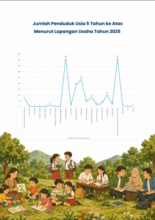 Infografis Pendidikan Desa Keji tahun 2025