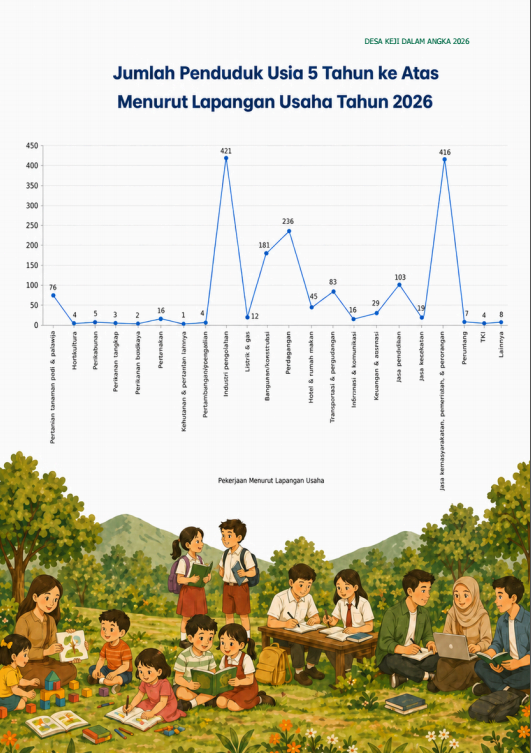Infografis Pendidikan Desa Keji tahun 2026