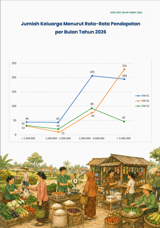 Infografis Perekonomian Desa Keji tahun 2026